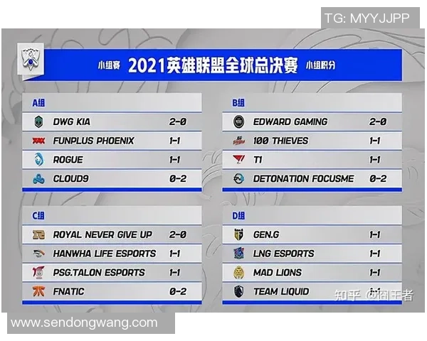 全球总决赛分析：LNG战术布局与表现深度剖析